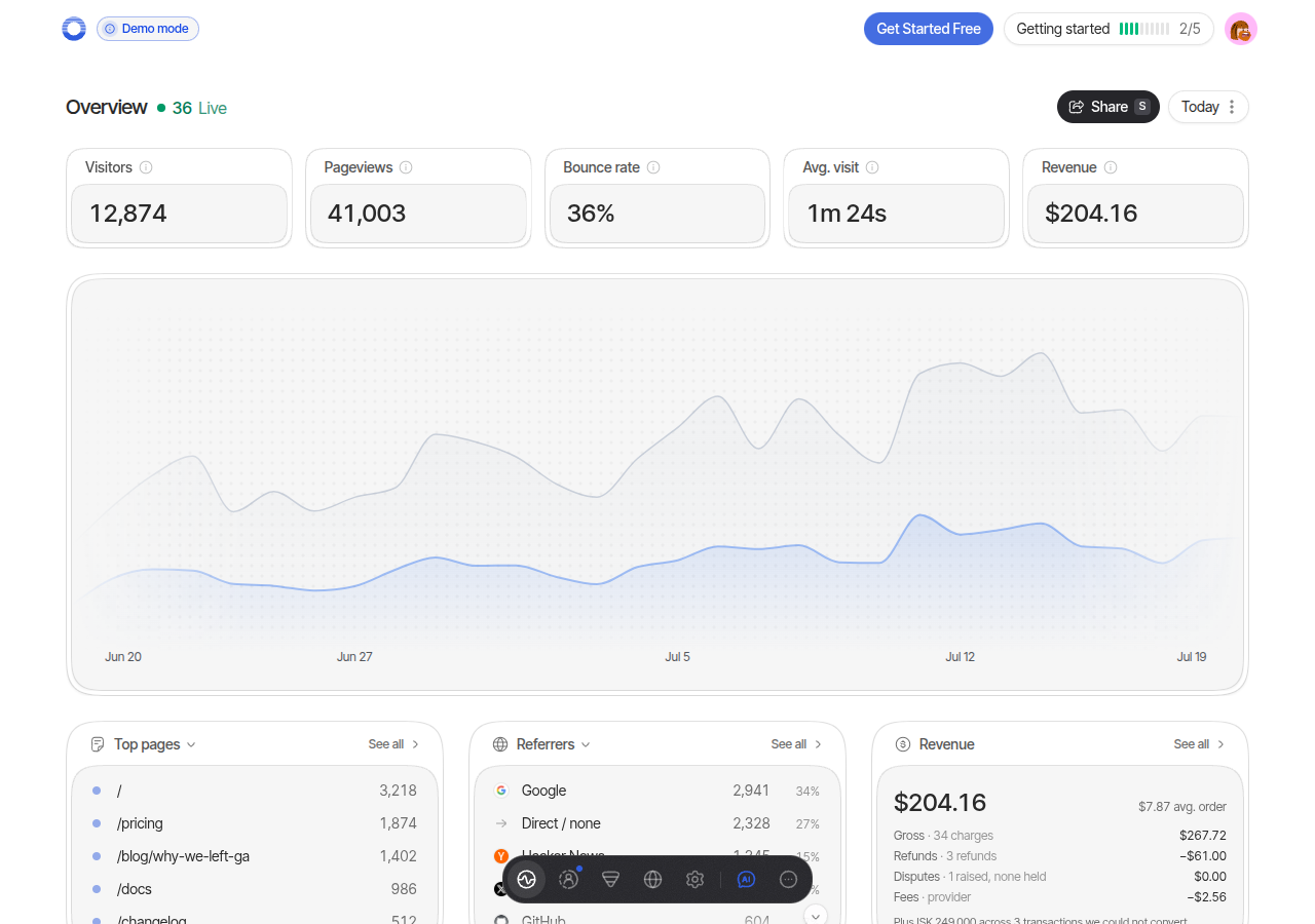 Eleven Dashboard preview